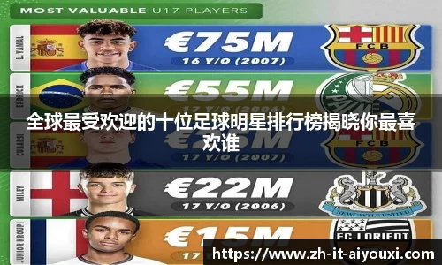 全球最受欢迎的十位足球明星排行榜揭晓你最喜欢谁